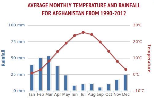 afg