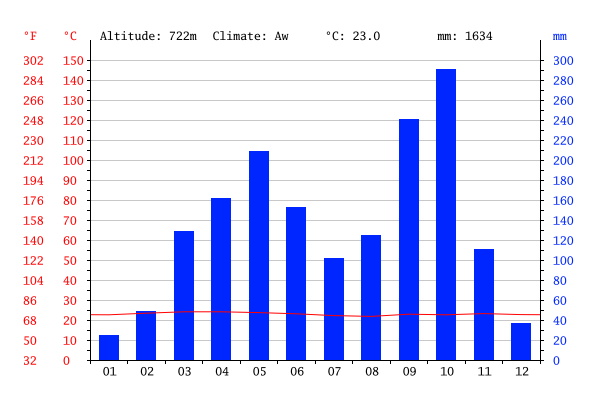 climate-graph