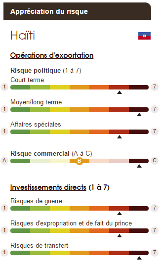 haiti risque