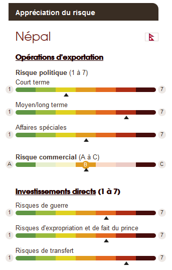 Source : delcredereducroire.be http://www.delcredereducroire.be/fr/risques-pays/rating/