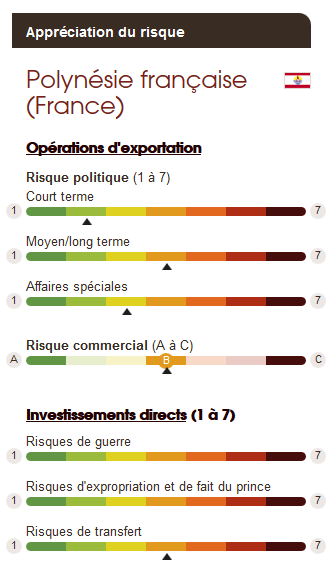 Source : delcredereducroire.be http://www.delcredereducroire.be/fr/risques-pays/rating/