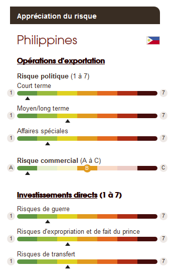 Source : delcredereducroire.be http://www.delcredereducroire.be/fr/risques-pays/rating/