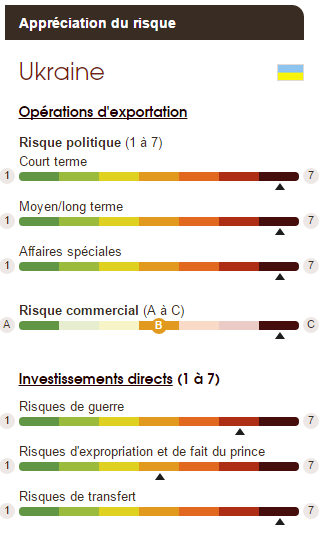 ukraine risques